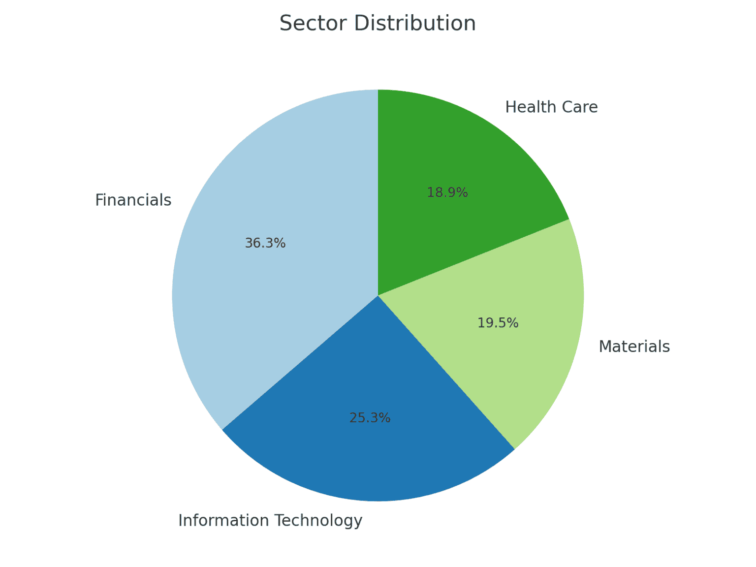 DHHF ETF Review A Comprehensive Look At Betashares Diversified All