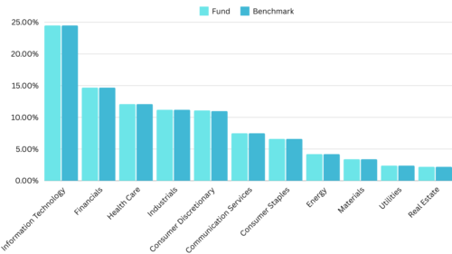 VAS ETF sector breakdown