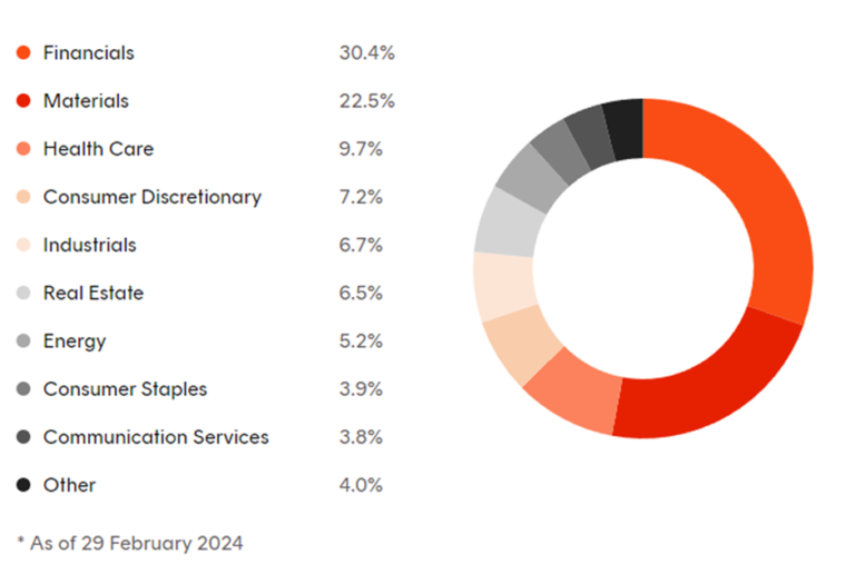Betashares A200 ETF Review Unleash Financial Success Now!